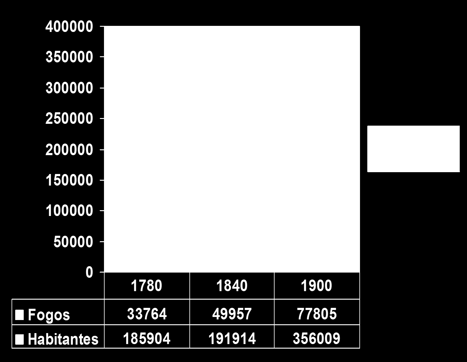 Sobre o crescimento demográfico em Lisboa 06 Em Lisboa, conforme demonstrado no gráfico em anexo, podemos constatar que o número de habitantes entre os anos de 1840 e 1900 (no espaço temporal de 60