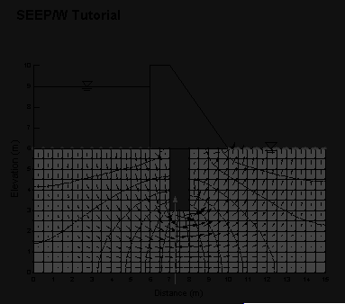 A figura abaixo ilustra um traçado de rede de fluxo gerado por um software (uso de programa computacional, com resolução numérica, p. ex.