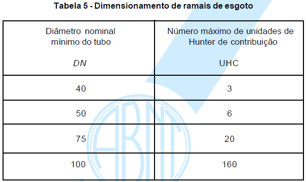 Etapas de projeto - Dimensionamento Ramais de esgoto NBR 8160 Somam-se as UHC de cada ramal de descarga que contribui para o ramal