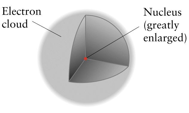 potencial do elétron no núcleo L Uma partícula em um recipiente não pode ter