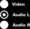 Ligação do recetor de TV Ligação Componente Descrição Saídas de vídeo por componentes através das três ligações de vídeo standard: Y (ligação RCA verde), Pb (ligação RCA azul), Pr (ligação RCA