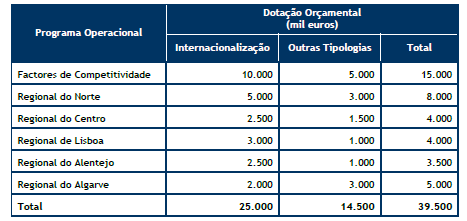 Aviso para Apresentação de Candidaturas n.