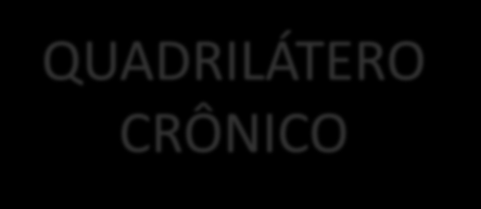 Motivação para aderir à melhor terapia *Adaptado de Christensen, C 2009 Forte: consequências imediatas Miopia Psoríase DRGE Doença de Crohn Doença de Parkinson Alergias Infertilidade Dorsalgia