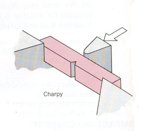 51 Figura 3.7 Posição do corpo de prova Charpy [70] O ensaio obedeceu à norma ASTM E-23-05 [72] sendo utilizados seis corpos de prova por condição microestrutural.
