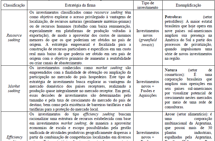 Estratégias para