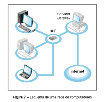 O que mostra as estatísticas de empreendedorismos?