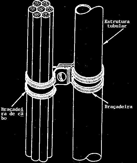 As braçadeiras podem ser usadas instaladas sobre proteção de borracha para se prenderem às estruturas tubulares, como apresentado na figura 11-23.