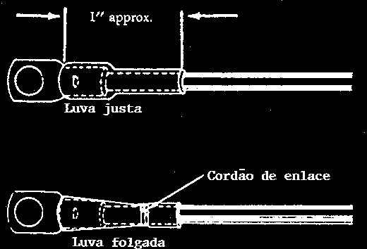 Figura 11-32 Enfiando o terminal na ferramenta manual. Alguns tipos de terminais não isolados são isolados após a instalação num fio, por meio de tubos flexíveis transparentes, denominados luvas.
