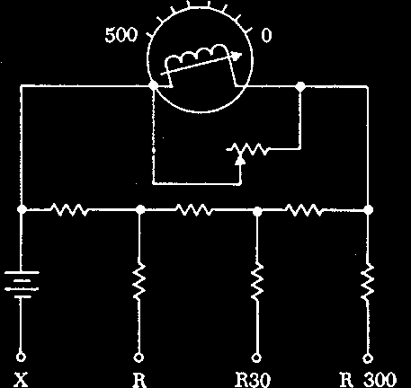 voltagem na pilha. O resistor variável fornece um ajuste zero no medidor do painel de controle. Figura 11-58 Circuito interno típico do ohmímetro.