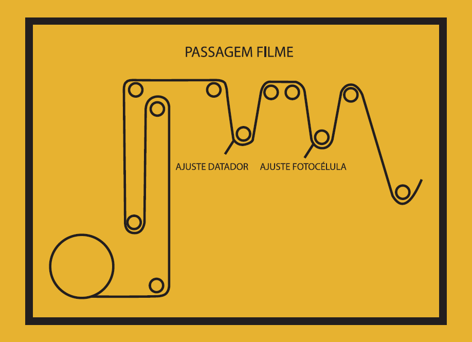 . AJUSTES E POSIÇÕES.