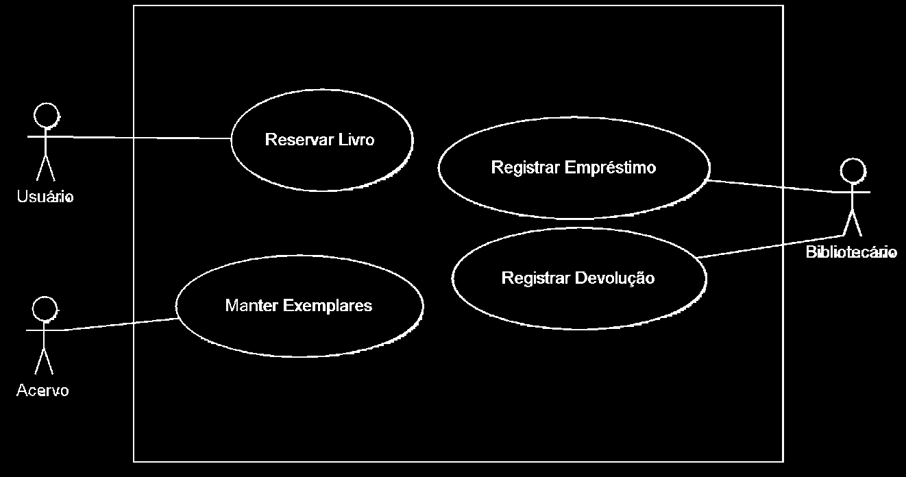 Diagramas de