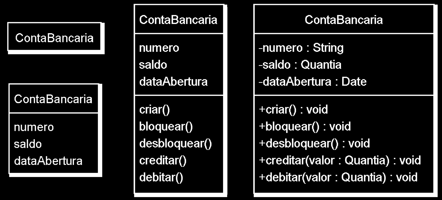 Diagramas de