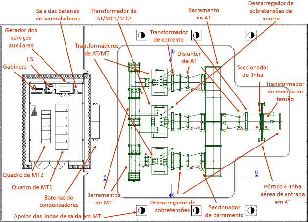 Subestações de transformação Do tipo exterior + edifício de comando (Exemplo): Planta geral incluindo representação à escala dos