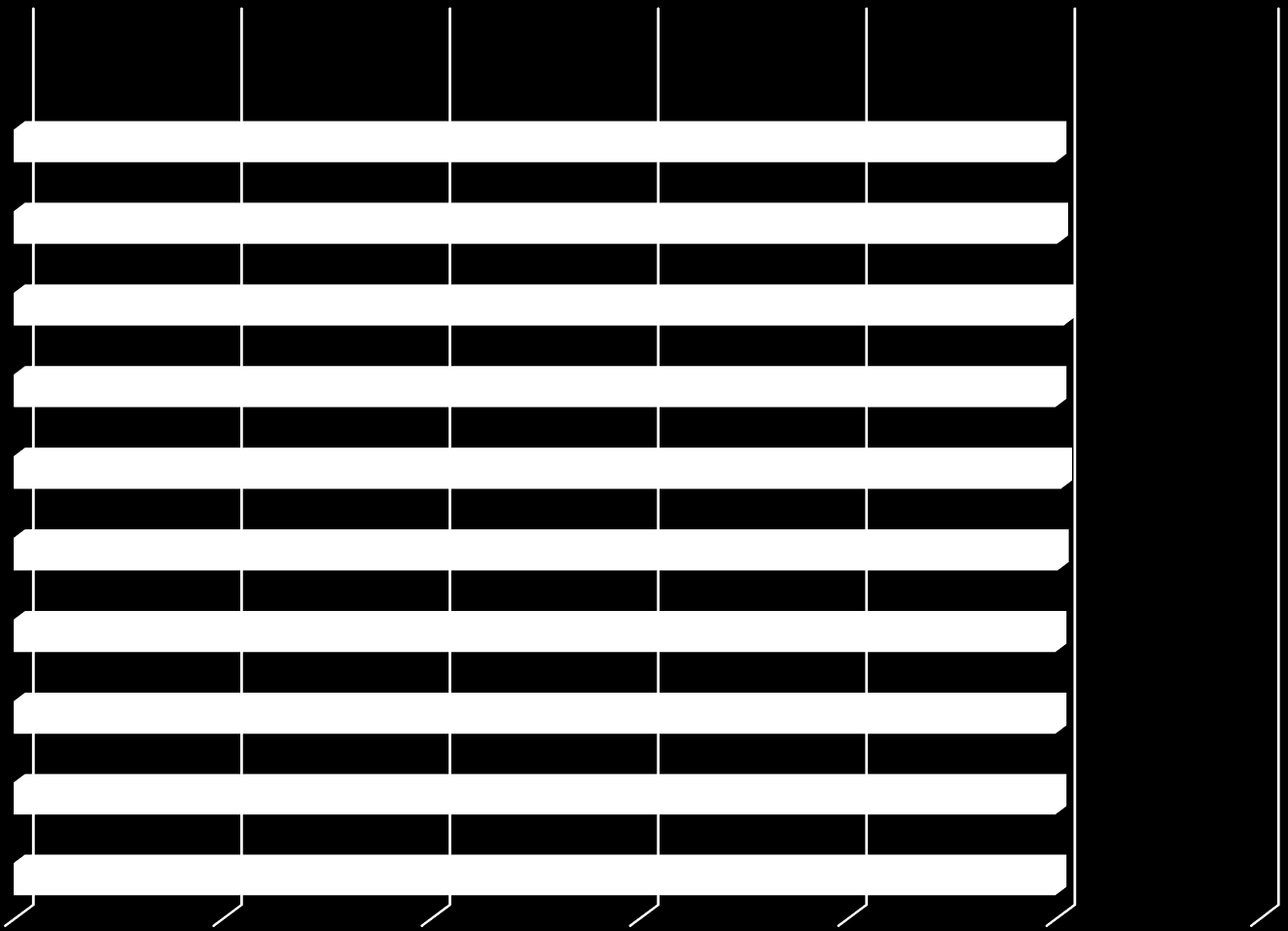 CARACTERÍSTICAS PESSOAIS QUE AS EMPRESAS MAIS VALORIZAM PARA NÍVEL SUPERIOR Empatia 23% 41% 29% 5% 2% Gestão de Conflitos 32% 48% 16% 3% 2% Visão sistêmica 34% 45% 16% 4% 3% Capacidade de negociação