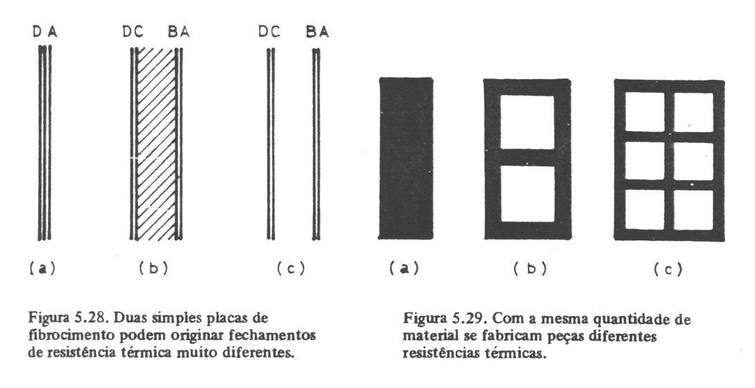 AUT 276 - DESEMPENHO