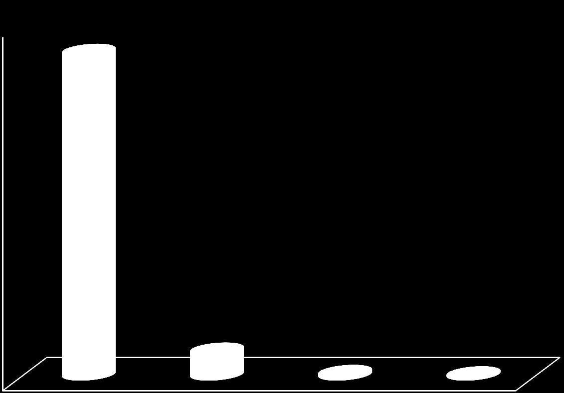 3.4.3. Expectativas de Desempenho A grande maioria dos novos estudantes do 2º ciclo do ISCTE-IUL (92%) pensa terminar o curso em que se inscreveu no número de anos previsto (2 anos). Quadro 3.4.3.1.