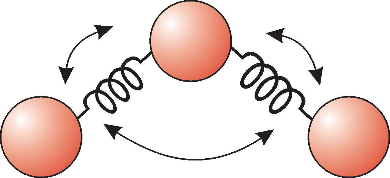 ) E s = Σ K l (l-l o ) 2 /2 Energia de