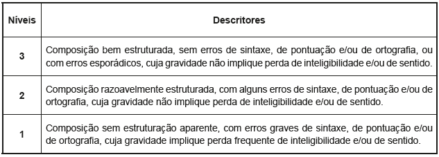 Resposta extensa Os critérios de classificação das respostas aos itens de resposta extensa apresentam-se organizados por níveis de desempenho.