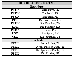 4 Usos Previstos e em Implantação 4.1 Transposição do São Francisco Em 22 de setembro de 2005, a ANA publicou a Resolução n.