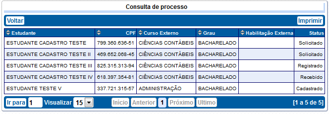 IV. MINISTÉRIO DA EDUCAÇÃO - MEC Data de criação do processo, isto é, data da vinculação do estudante ao curso; V. A pesquisa também pode ser feita através da opção Filtrar.