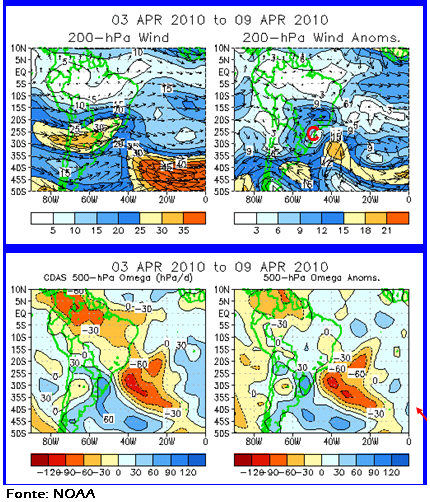 Durante o período de 03 a 09 de abril de 2010, no nível de 200hPa (altos níveis), mostra uma circulação ciclônica na costa do Rio