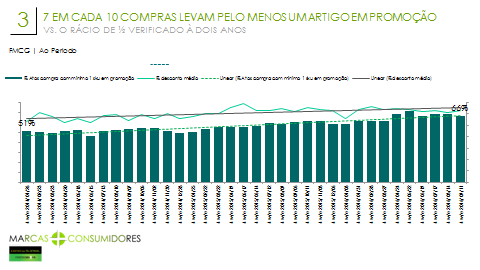 Chegamos a um nível alto da pressão promocional com sete de