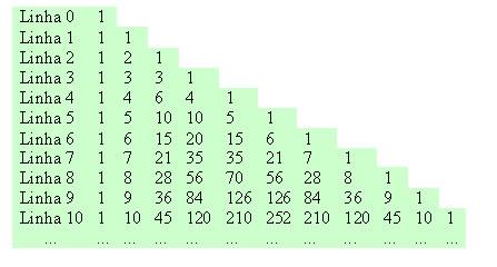 PROVA DE MATEMÁTICA Professor PC Questão 01) Povos diferentes com escrita e símbolos diferentes podem descobrir um mesmo resultado matemático.