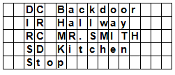 Md Estad d sistema Cmprtament d dispsitiv Entry (Entrada) Away Entry durante períd de temp para entrar u para sair quand sistema está n md Away Arm / Hme Arm assim que períd de temp expirar e nã