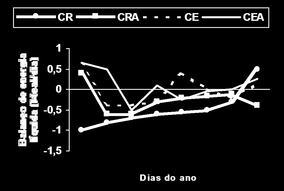 Reflexões 0 50 100 150 200 250 300 350 0 50 100 150 200 250 300 350 Fonte: Leite et al.