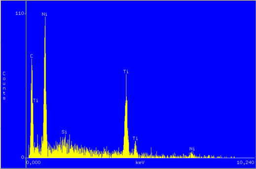 Figura 3.2. Microanálise de EDS de uma amostra do fio de Ti-Ni. 3.2. Caracterização do fio por difratometria de raios-x A figura 3.