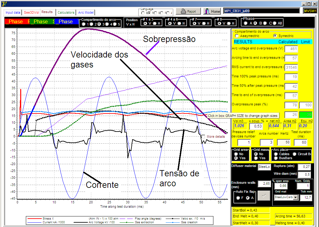 ENSAIOS DE ARCO INTERNO Simulação do ensaio é possível ( trabalho do WG A3-24 do Cigrè) Verificar efeitos das sobrepressões durante o arco e possibilidade de pessoas serem atingidas