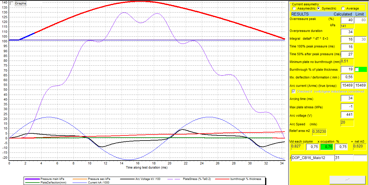 VISUALIZAÇÃO DE RESULTADOS ENSAIO DE ARCO INTERNO Curva da