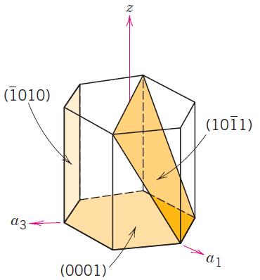 Arranjos Atômicos Planares Cristais Hexagonais Para cristais de simetria Hexagonal, da mesma forma que