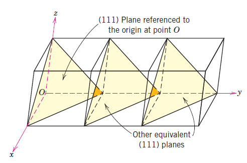 PLANOS CRISTALOGRÁFICOS 16 z Planos (001) referenciado à origem no ponto O z Planos (111) referenciado à origem no ponto O y y x Outros planos (001) equivalentes x Outros planos (111) equivalentes