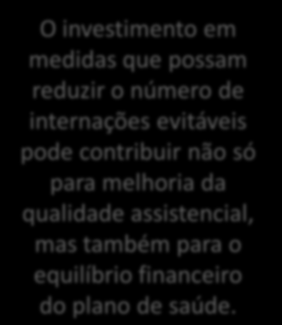 Internações potencialmente evitáveis População O investimento em medidas que possam reduzir o número de internações evitáveis pode contribuir não só para