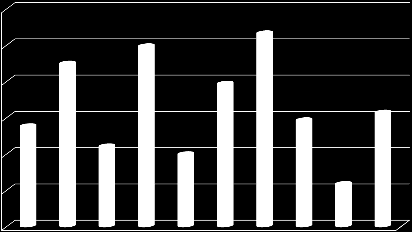 Doentes com alto risco de queda 60,0% 50,0% 40,0% 30,0% 20,0% 10,0% Med 1-2 Med 1-4 Med 2-1-1 Med 2-1-2 Med 2-3-1 Med 2-3-2 Med