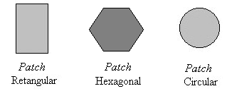 Figura 2.3 Grupo 2: Espiras. O Grupo 3 é formado pelos elementos do tipo sólido. Os tipos mais comuns são: os patches retangulares [2] hexagonais [8] e circulares [14].