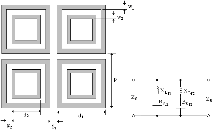 (a) (b) Figura 4.11 Espiras quadradas duplas: (a) Arranjo e parâmetros físicos e (b) Circuito equivalente. A Figura 4.