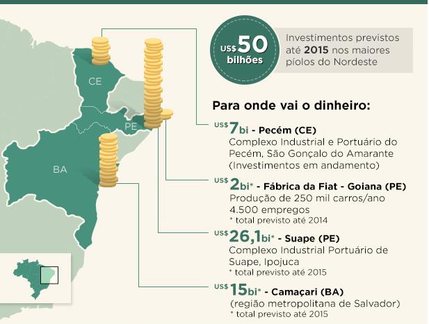 Pernambuco: Centro logístico do Nordeste Devido o formato do seu território alongado, fazendo fronteira som o Oceano Atlântico e com 5 Estados brasileiros, favorece o acesso para o transporte aéreo,