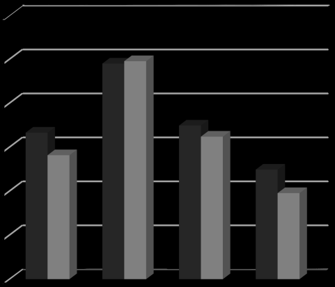 Alongamento (%) Limite de Escoamento (MPa) Limite de Resistência (MPa) 102 Figura 5.19 - Propriedades mecânicas do aço B nas condições inicial e submetido a tratamentos térmicos intercríticos.