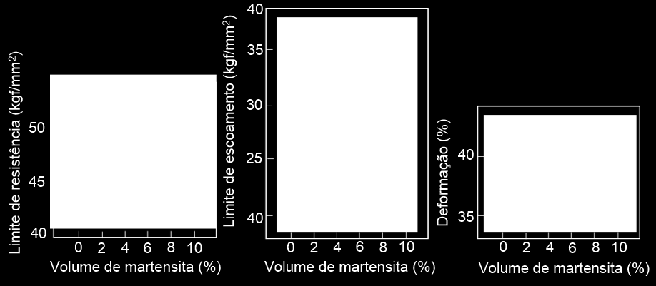 42 lento confere uma boa ductilidade sem que haja uma perda significativa na resistência mecânica (AHMAD et al., 2009). Figura 3.