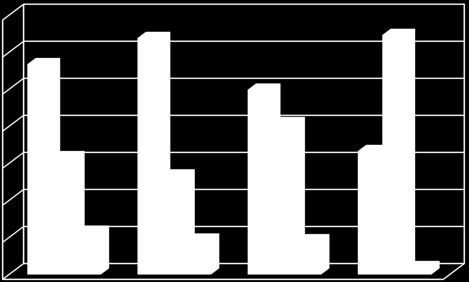 Fração de constituintes (%) 88 estar relacionado com uma maior temperabilidade do material em uma temperatura intercrítica superior. Figura 5.