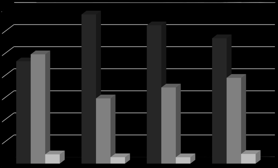 Fração de constituintes (%) 89 alteração da proporção dos constituintes. Todas as condições de tratamento intercrítico apresentaram valores de MA inferiores ao material no estado inicial.