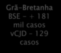 Listeriose Salmonelose Escherichia Coli 1986 1994 OMC Medidas Sanitárias e Fitossanitárias Barreiras Técnicas ao