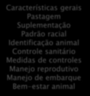 BPA RASTB ORG Pampa GLOBALG.A.P. GUP GRH GAm INF MAn Características gerais Aspectos Bem-estar econômico-produtivos dos trabalhadores Ambiente e conservação Aspectos gerais Pastagem Saúde e Gestão