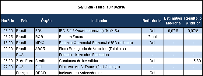 Esse resultado reflete principalmente a alta nos grupos de vestuário (+0,62%), de saúde e cuidados pessoais (+0,44%) e habitação (+0,39%), sendo contrabalanceado pela deflação no grupo de despesas