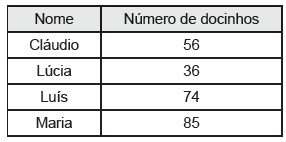 Ao entrar em sua casa pela porta da sala e virar à direita, Juca está indo em direção: A) à cozinha. B) ao banheiro. C) ao quarto 1. D) ao quarto 2. Q167.