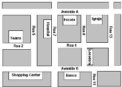 Mariana informou que mora numa rua entre as avenidas A e B e entre as ruas do hospital e da locadora. Mariana mora na: (A) Rua 4. (B) Rua 5. (C) Rua 7.