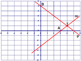 320 Q284. Considere os segmentos g e k indicados no seguinte plano cartesiano. Determine as coordenadas de suas extremidades: Q285.