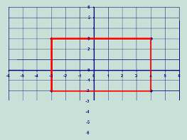 321 a. Os vértices, por pares ordenados b. A área c. O perímetro Q288. Desenhe em papel quadriculado, o triangulo cujos vértices são os pontos A, B e C, onde A = ( 1, 1 ), B = ( 1, 4 ) e C = ( 7, 1 ).